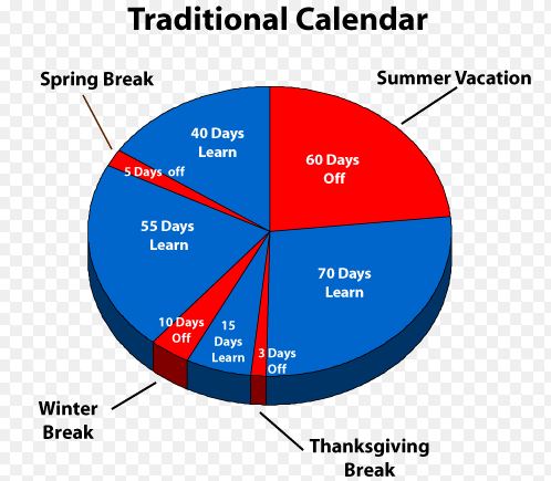 Knox County Schools Looking At Balanced Calendar Wbir Com