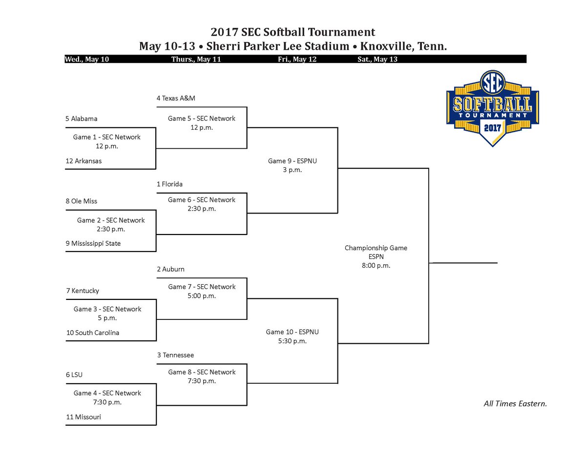 The SEC softball tournament starts Wednesday