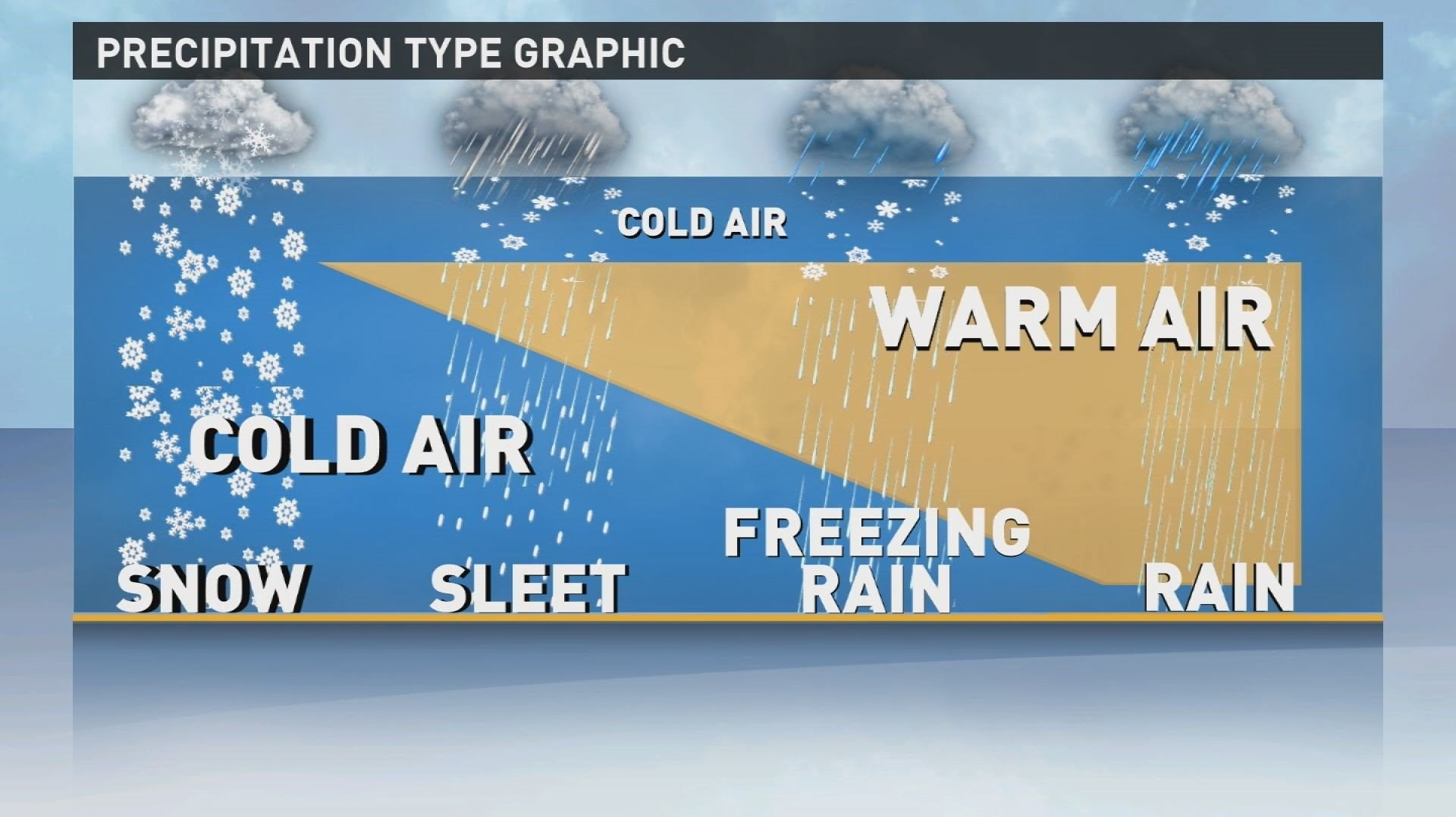 Whats The Difference Between Sleet And Freezing Rain